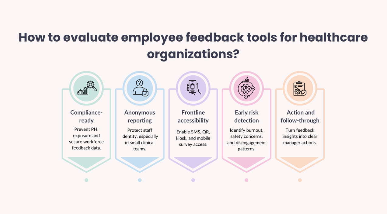 Employee feedback tools for healthcare organizations: What to look for