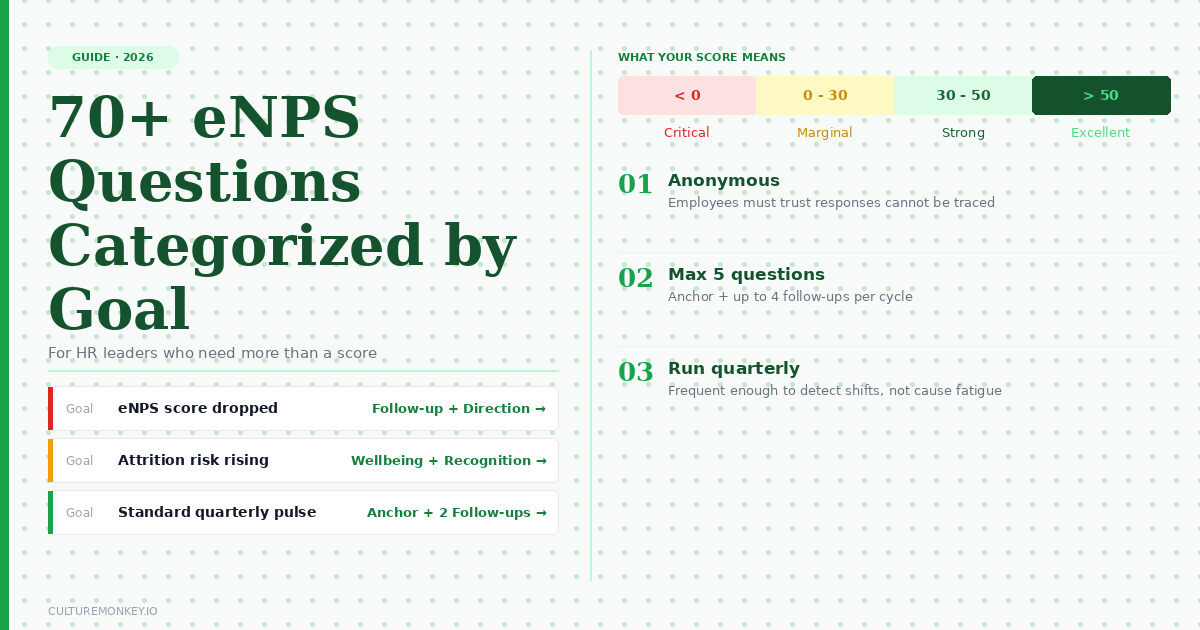 70+ employee Net Promoter Score questions, categorized by theme (2026)