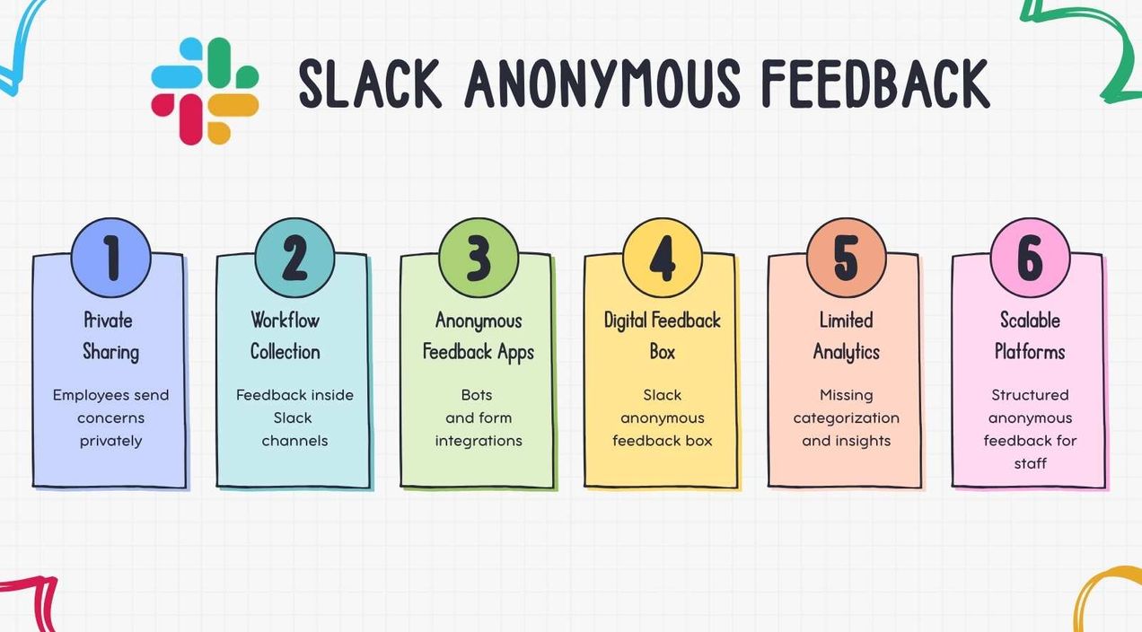 Slack anonymous feedback: A complete guide for teams in 2026