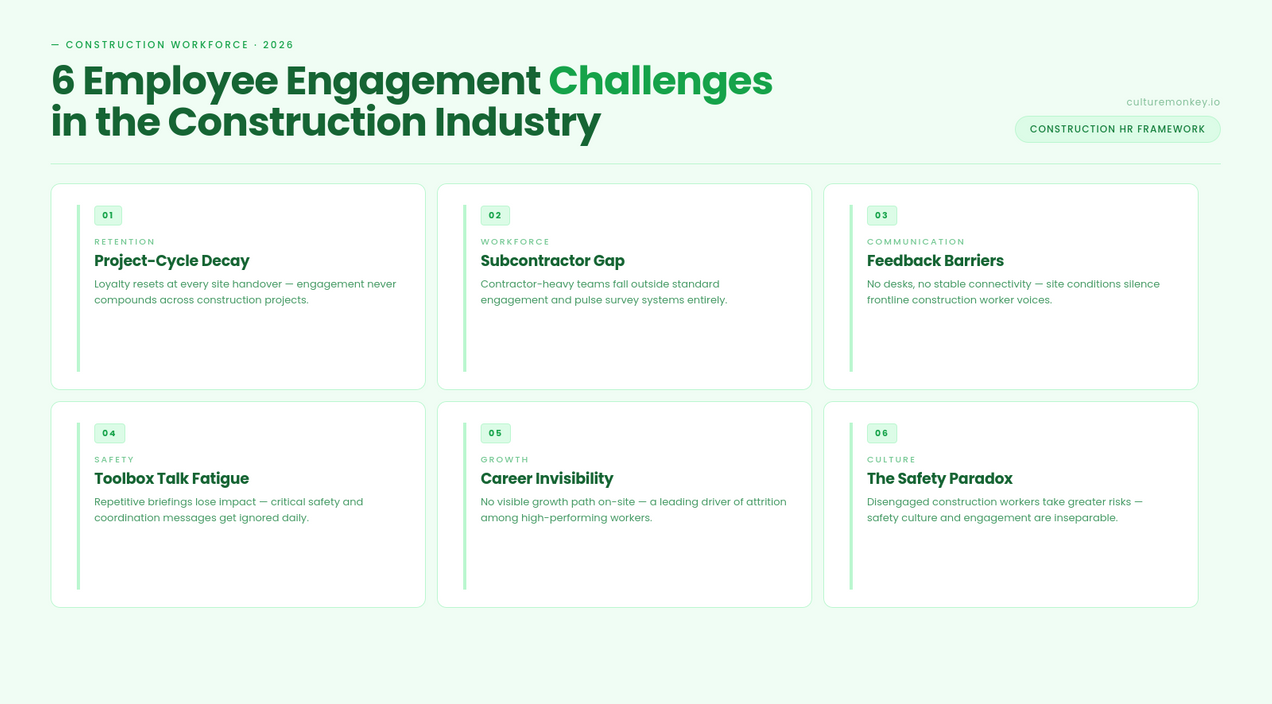 6 Workforce engagement challenges in construction industry explained