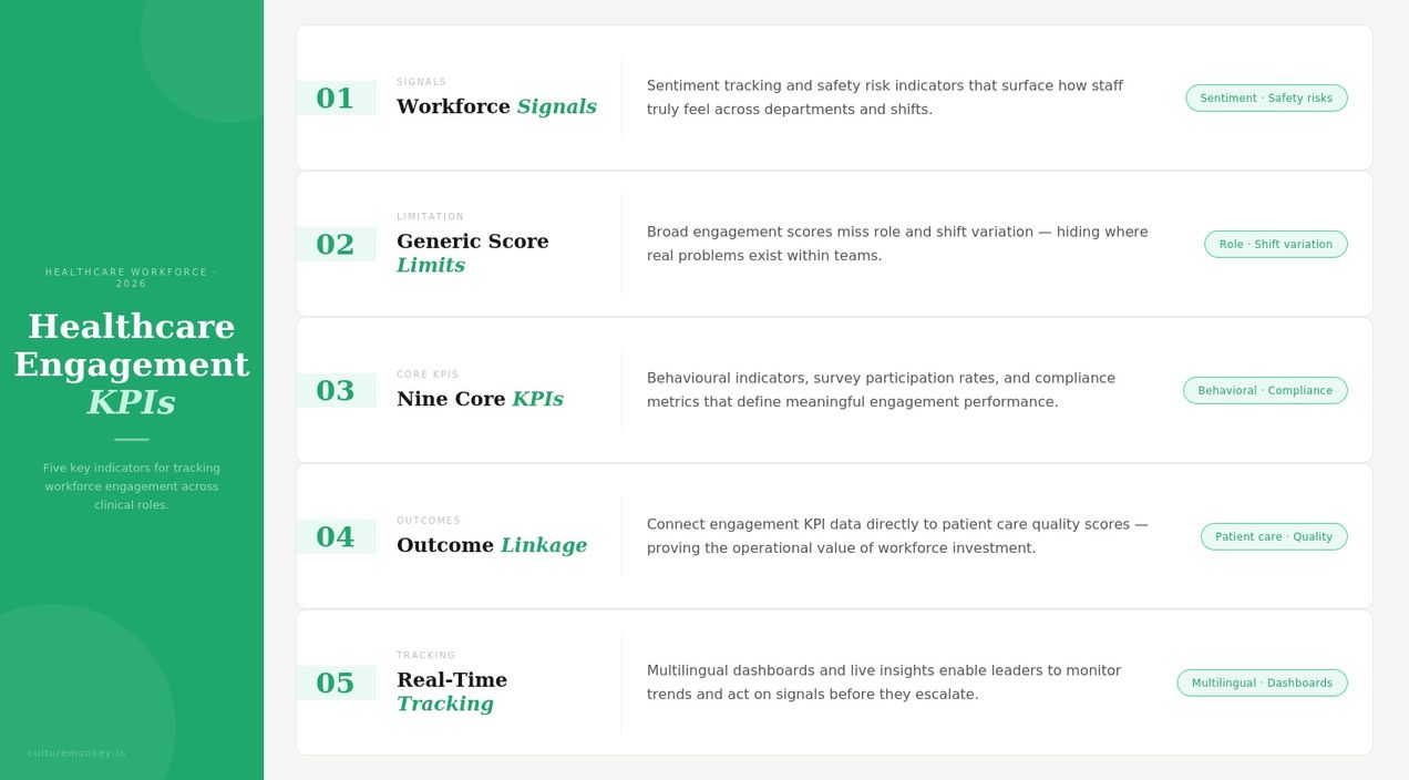 9 Engagement KPIs for healthcare organizations guide
