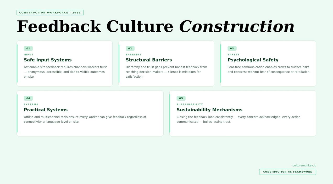 Building a feedback culture in construction organizations