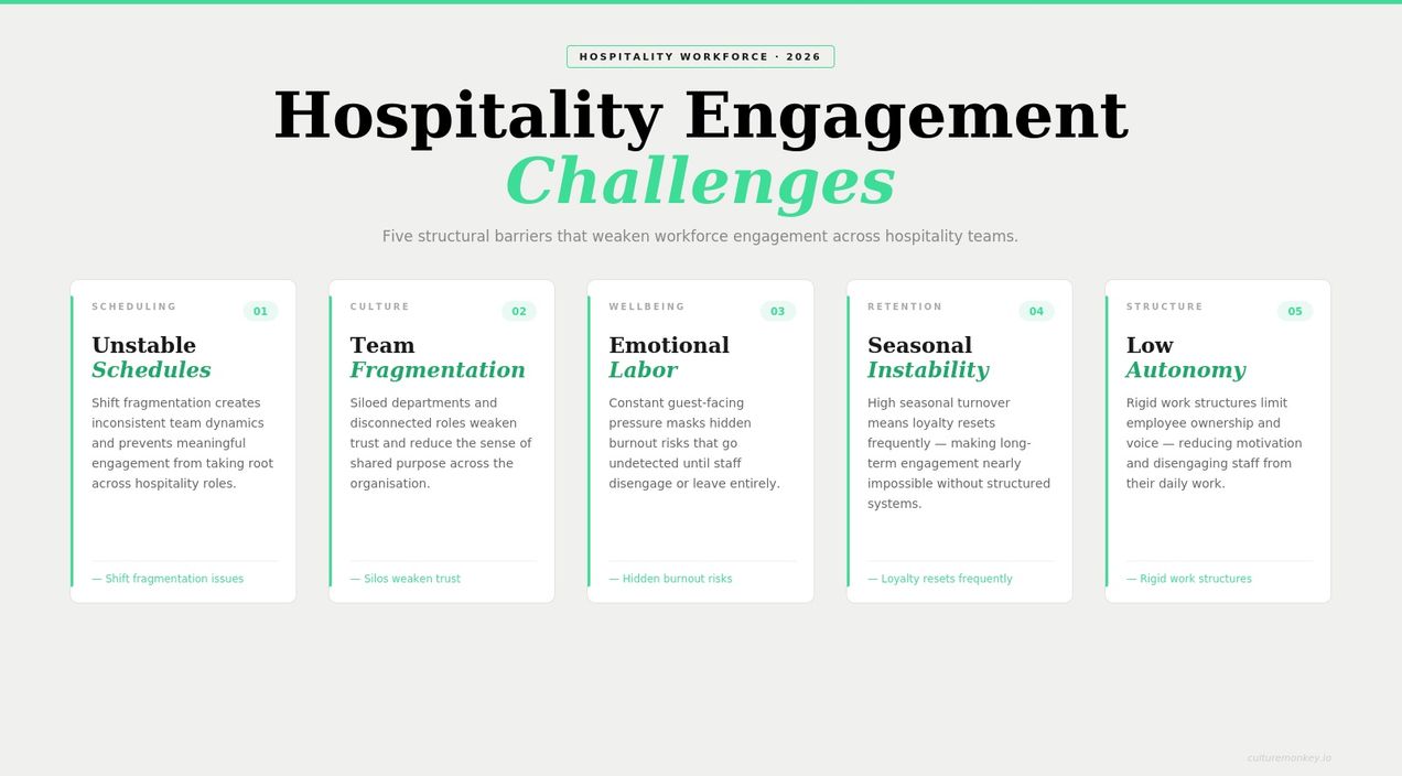 Employee engagement challenges in the hospitality industry