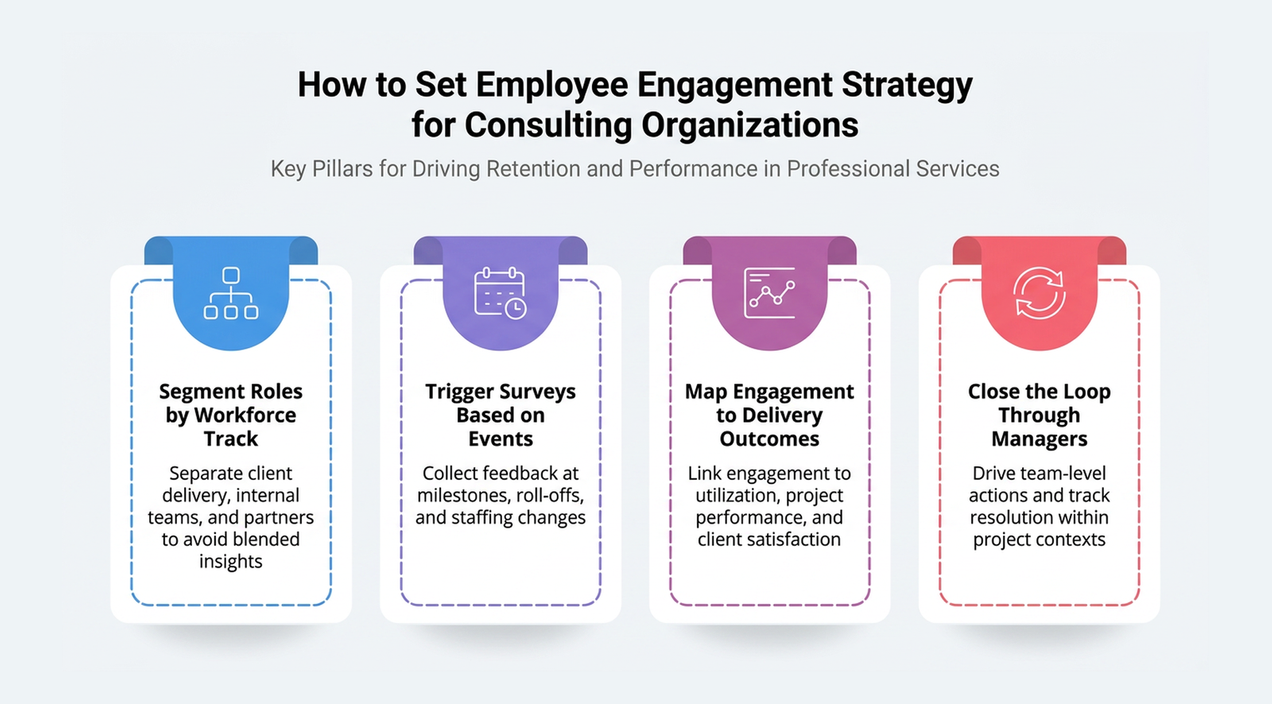 Employee engagement strategy for consulting organizations in 2026