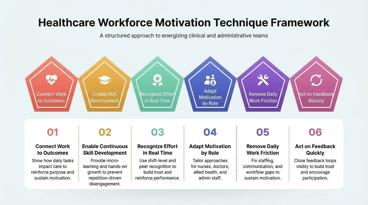 Healthcare workforce motivation techniques in 2026