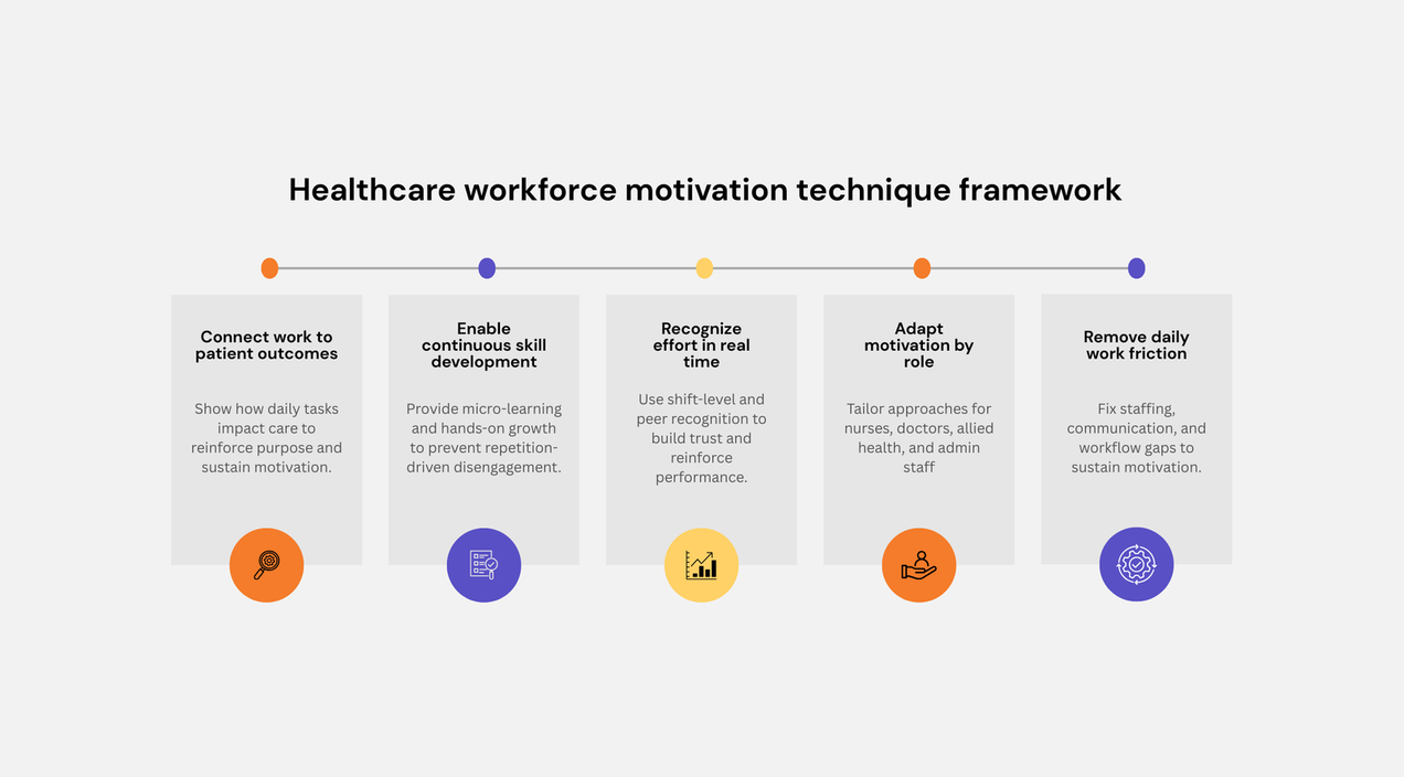 Healthcare workforce motivation techniques in 2026