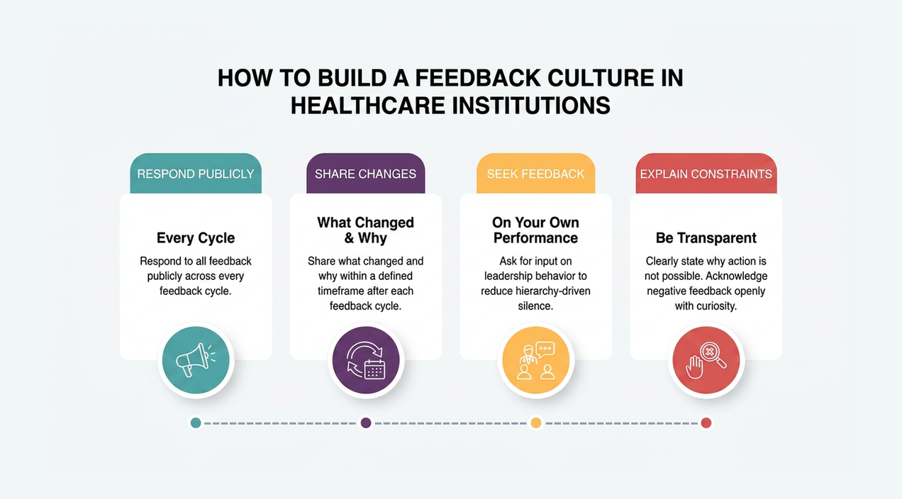 Building a feedback culture in healthcare institutions in 2026