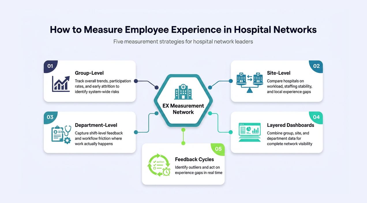 Employee experience strategy for hospital networks in 2026