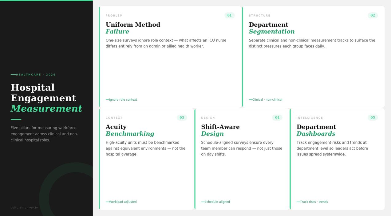 Measuring engagement across hospital departments in 2026