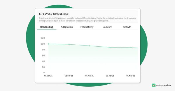15 employee retention challenges and how to overcome them in 2025