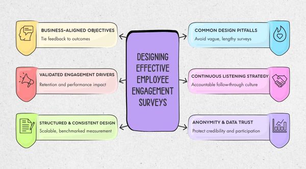 How to design an effective employee engagement survey: A practical ...