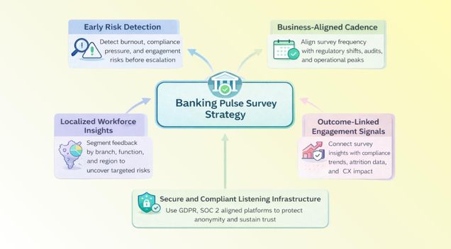 Pulse Survey - CultureMonkey