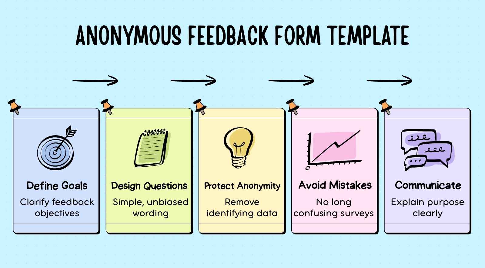 How to create an anonymous feedback form template?