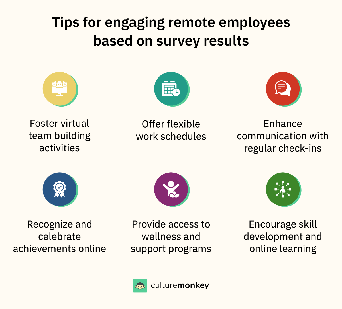 How to interpret employee engagement survey results?