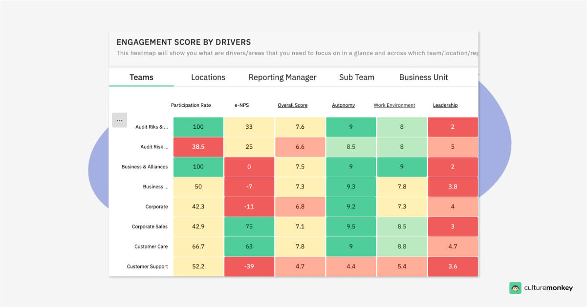 How to conduct an effective pulse survey? | CultureMonkey