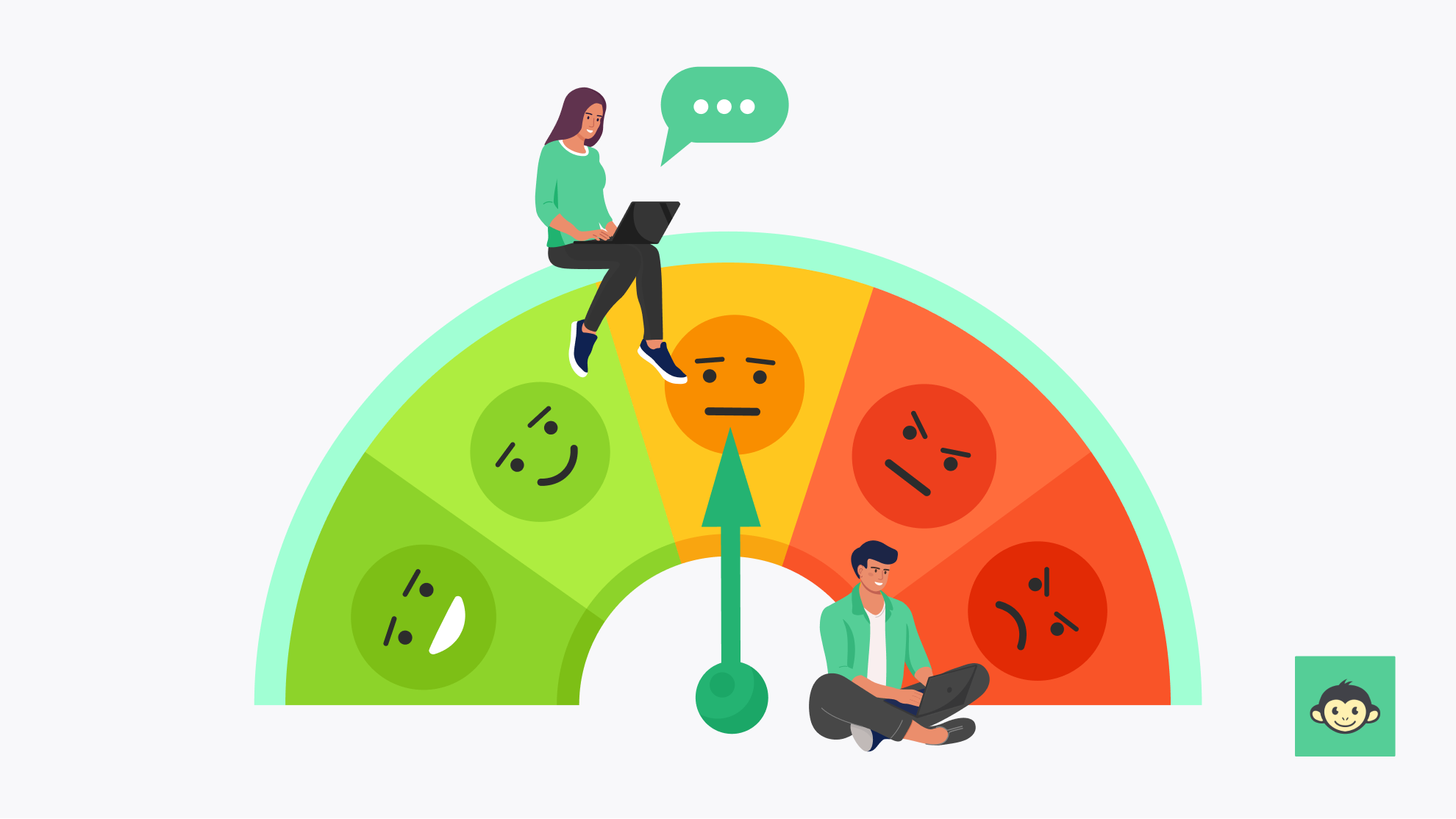 A complete guide on measuring employee engagement
