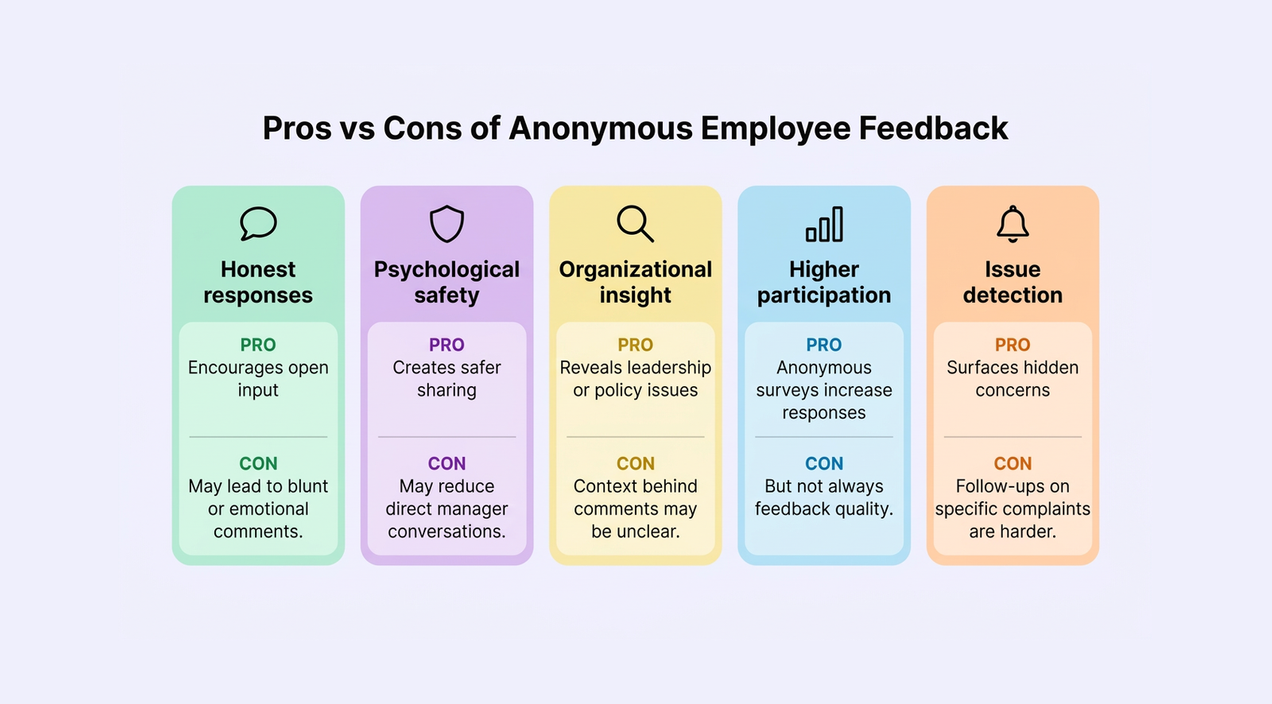 The pros and cons of anonymous employee feedback