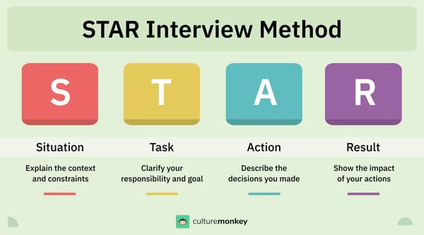 STAR method interview questions: How to answer them with real examples
