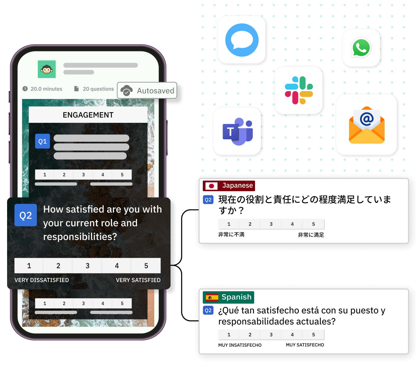 CultureMonkey omni-channel survey reminders — WhatsApp, text messages