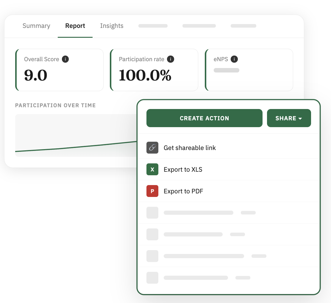 CultureMonkey employee survey reporting dashboard