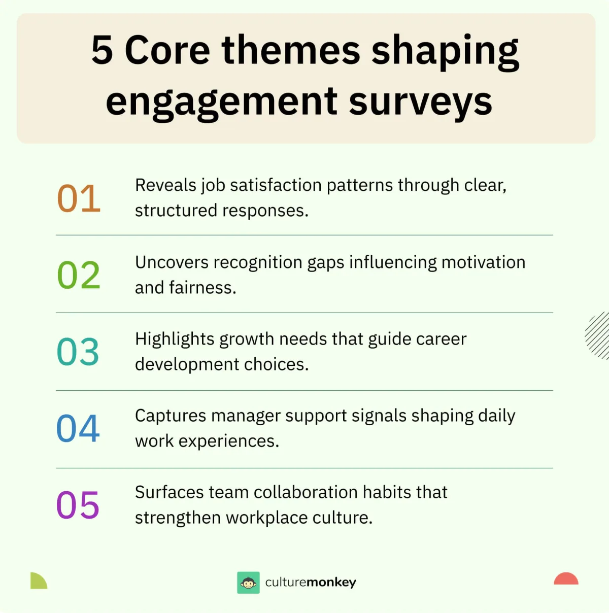 Core themes shaping engagement surveys