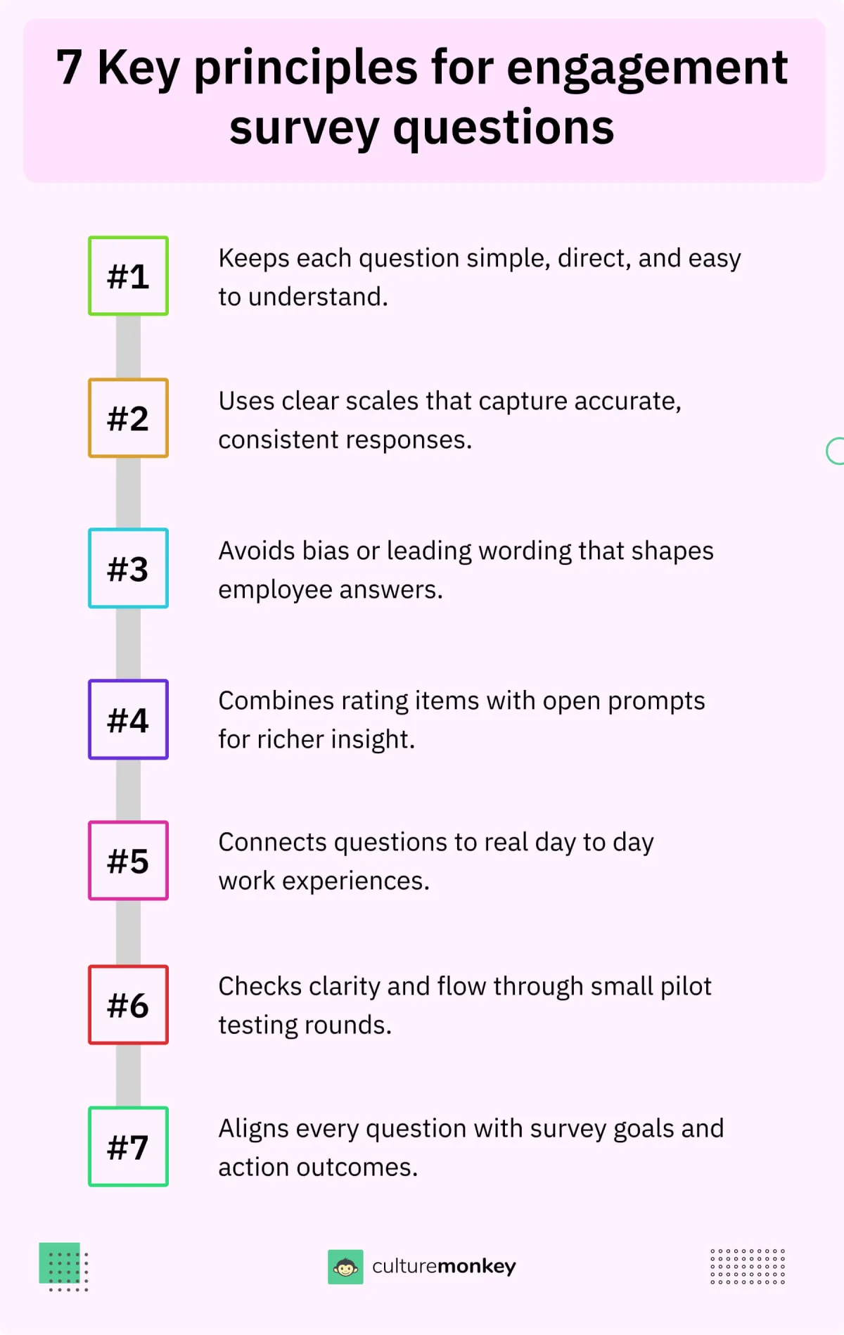 Seven key principles for engagement survey questions