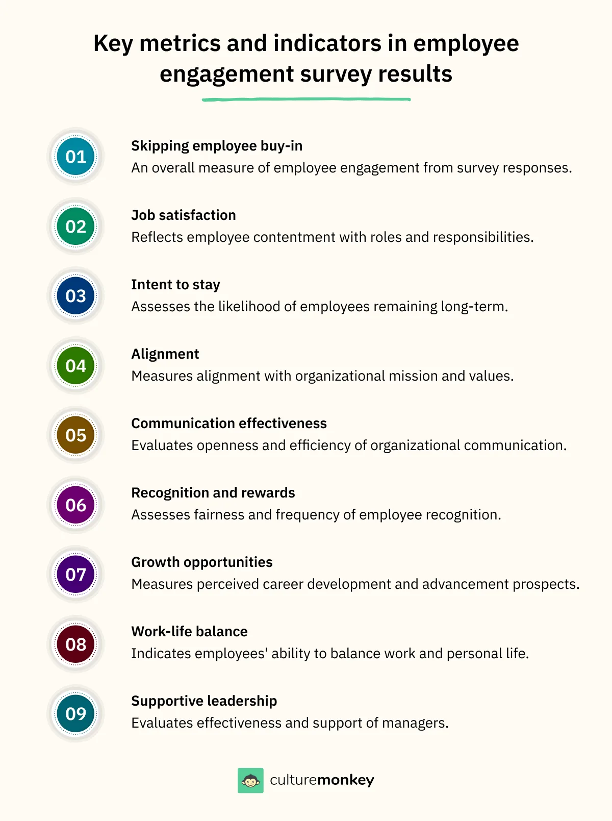 Key metrics and indicators in employee engagement survey results