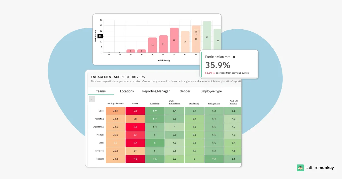 Survey results dashboard piecing together a complete picture