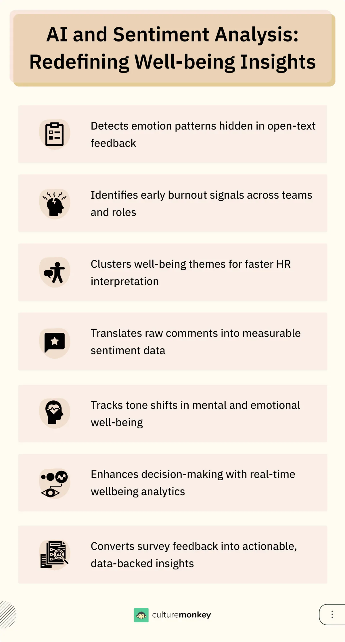 AI and sentiment analysis redefining well-being insights