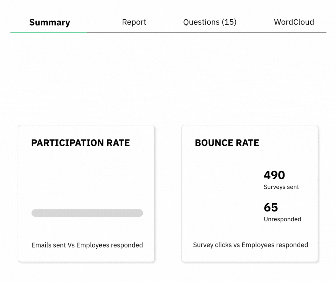 People science dashboard showing engagement driver insights