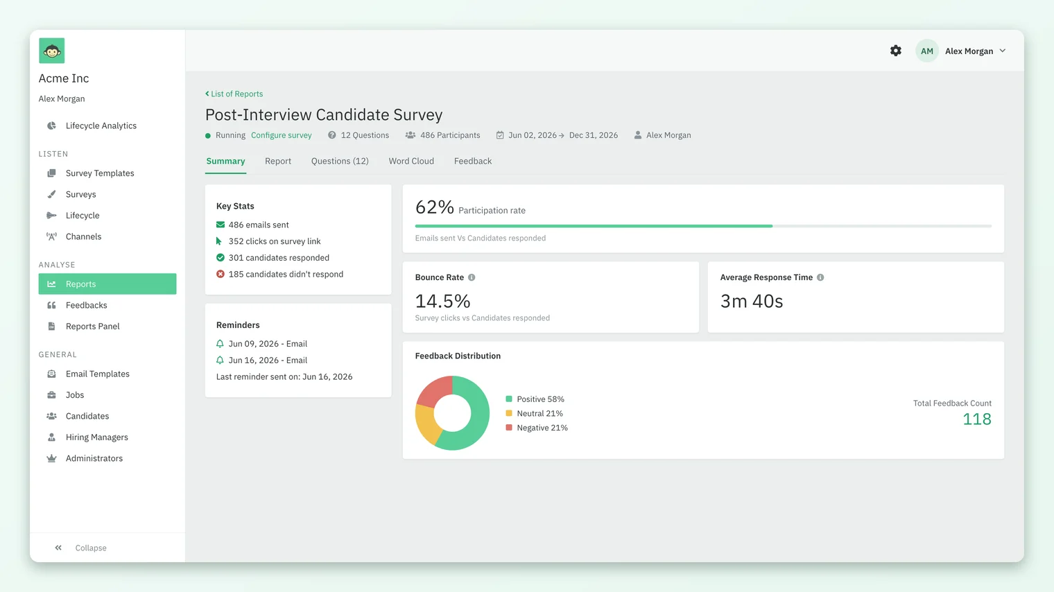 The Summary tab of a candidate survey report, showing Key Stats, reminders, participation rate, bounce rate, average response time and the feedback distribution