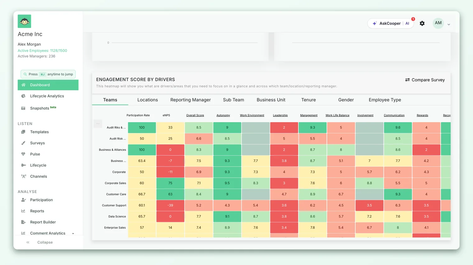 The Dashboard heatmap, where each demographic tile only appears once its group meets the anonymity threshold.