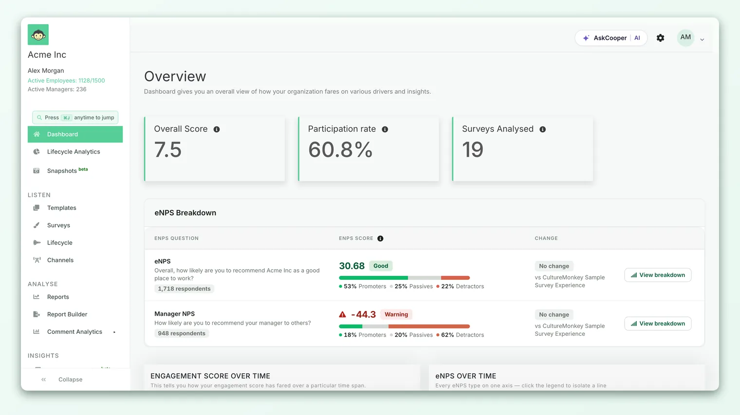 The CultureMonkey Dashboard showing the headline cards, the two over-time trend charts with their date-range toggles, and the driver heatmap below.