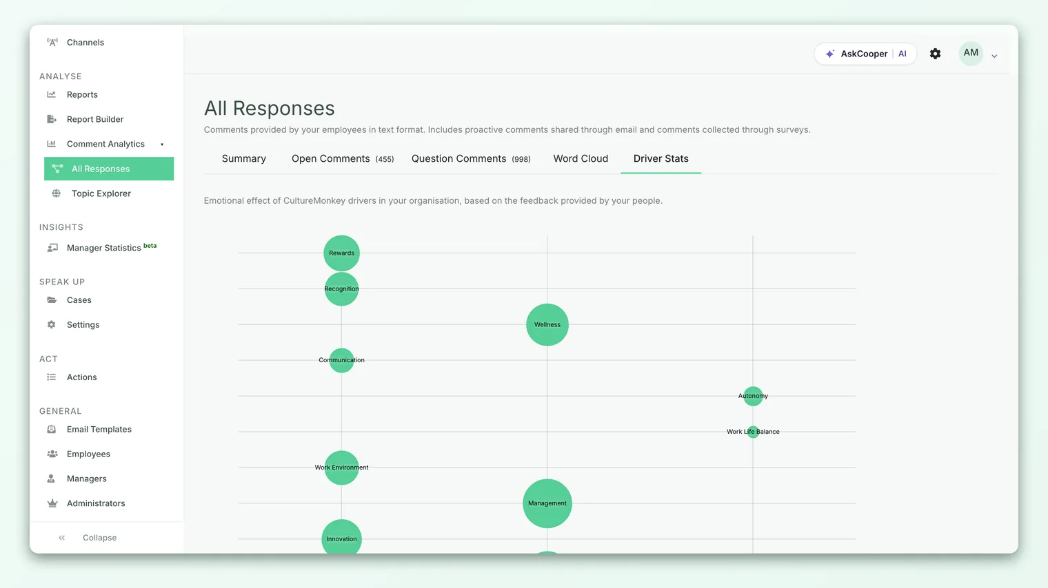 The Driver Stats view, plotting each driver as a bubble in the Positive, Neutral, or Negative column based on its average comment sentiment.