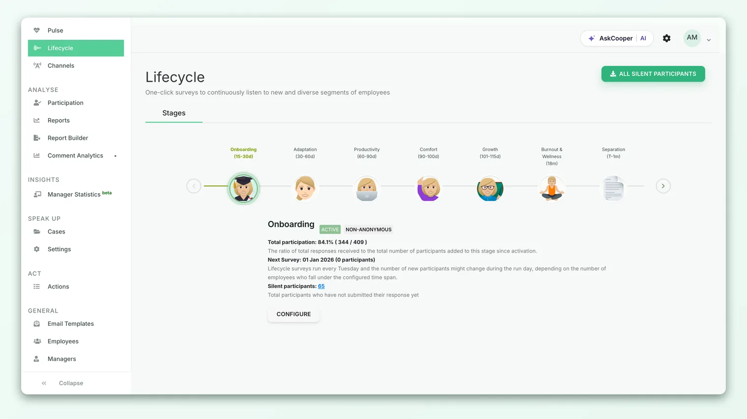 The lifecycle timeline under Listen, with each stage showing its status and participation details.