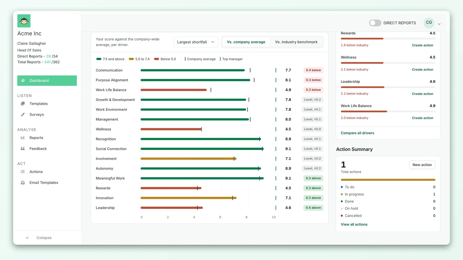 The manager dashboard "How I compare" section, showing per-driver bars for your score against the org average and top manager.