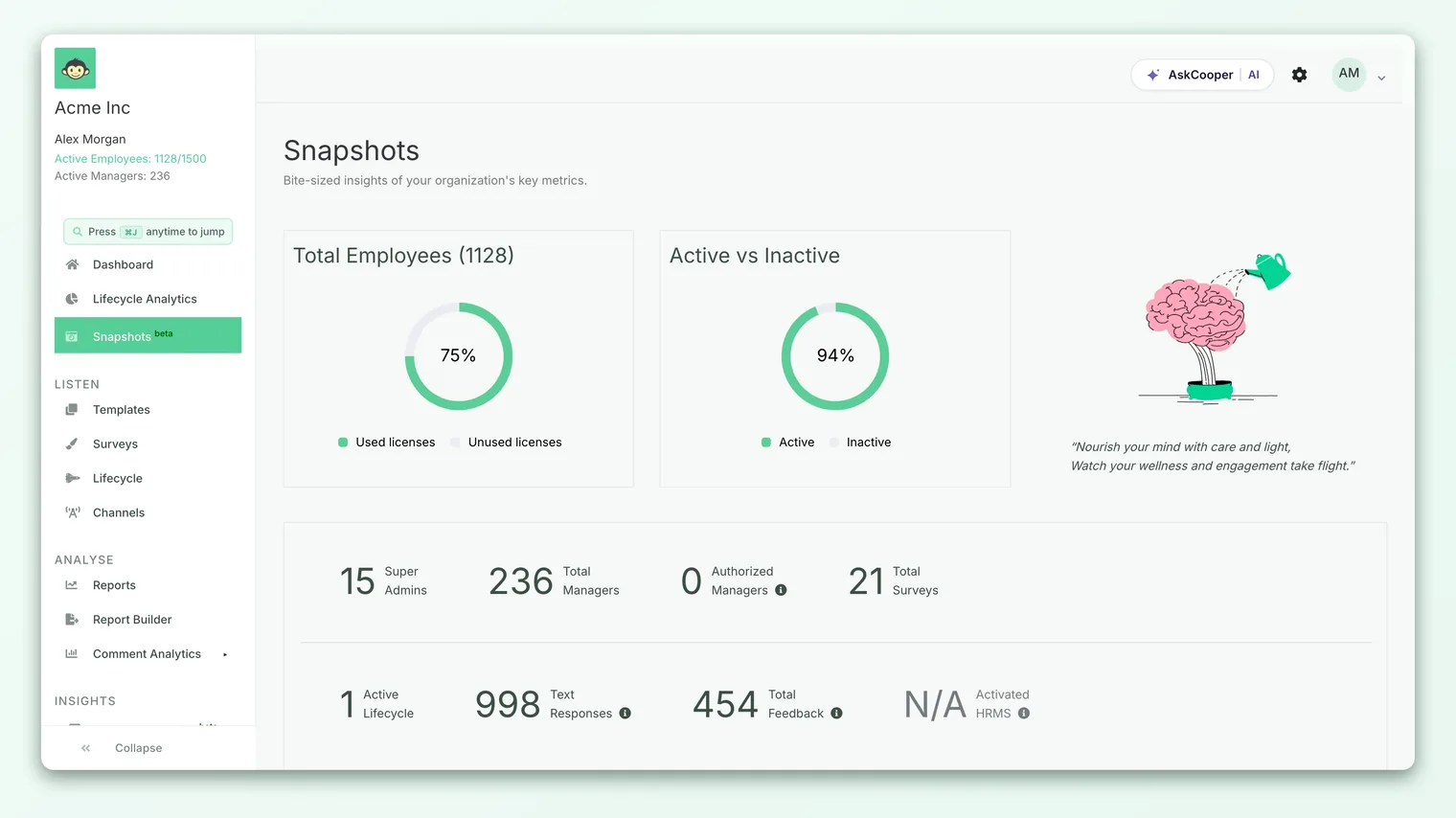 The CultureMonkey Snapshots page showing headcount, license usage, generation and gender charts, and the employee happiness meter.