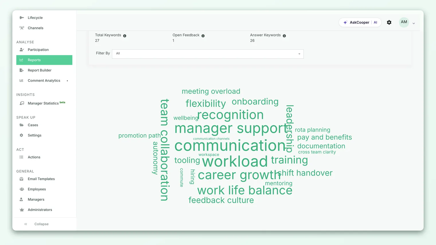 The Word Cloud tab inside a CultureMonkey survey report, showing keywords sized by how often they appear.