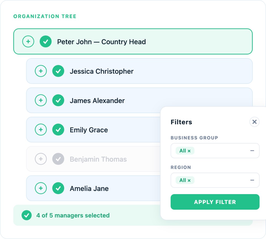 CultureMonkey org hierarchy view showing expandable manager tree with regions and teams