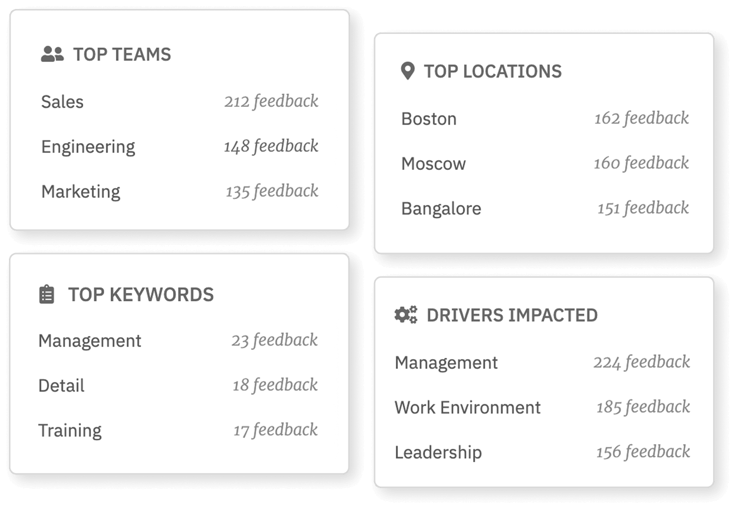 Employee feedback insights dashboard showing open text feedback breakdown by teams, locations, and engagement drivers in CultureMonkey's employee feedback software