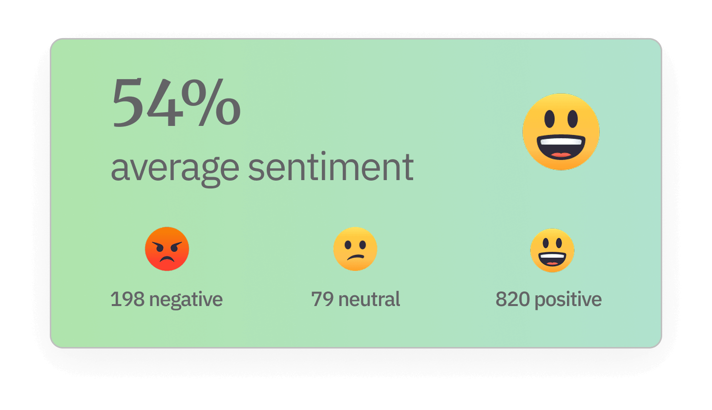 Employee sentiment analysis dashboard classifying feedback responses into positive, negative, and neutral using CultureMonkey's AI powered engagement analytics