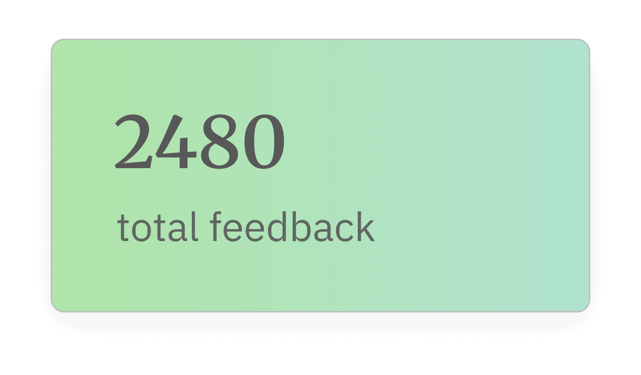 Total feedback summary dashboard showing responses across pulse surveys, custom surveys, email, WhatsApp, and Slack in CultureMonkey's employee feedback software