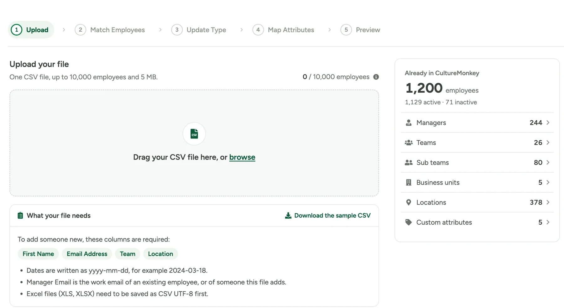 The Upload step of Import Employees: the five steps across the top, a CSV drop zone, the What your file needs checklist with a Download the sample CSV link, and an Already in CultureMonkey summary listing employees, managers, teams, sub teams, business units, locations and custom attributes
