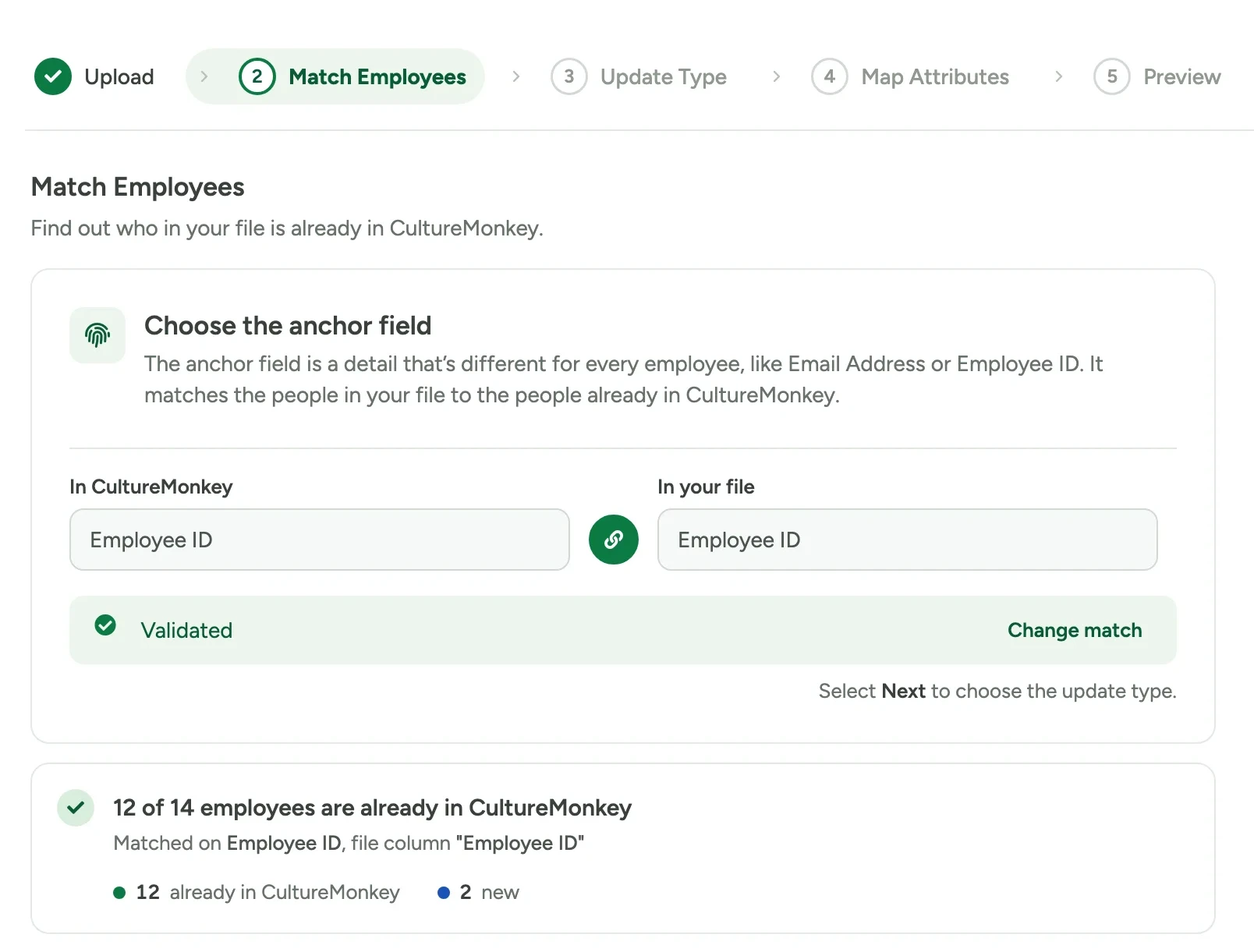 The Match Employees step with Employee ID chosen as the anchor field in CultureMonkey and in the file, marked Validated, and a summary saying 12 of 14 employees are already in CultureMonkey and 2 are new