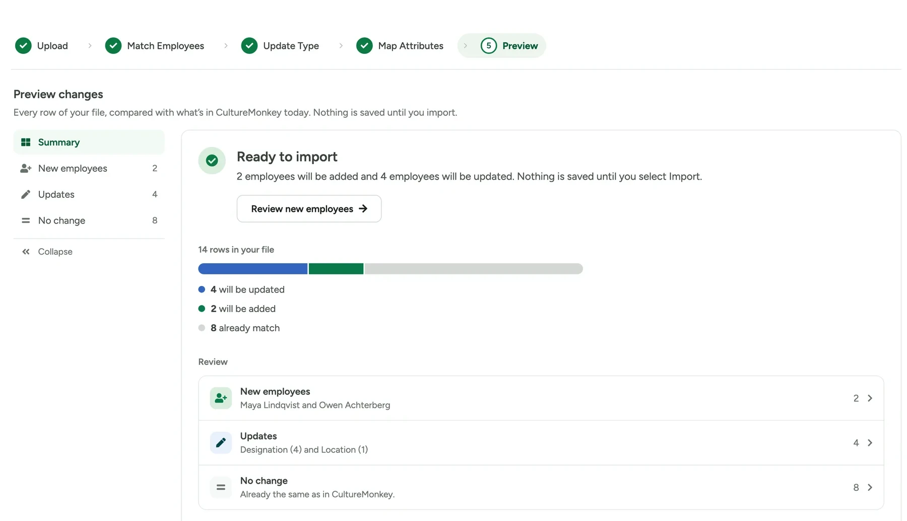The Preview step showing Preview changes: a sidebar with Summary, New employees, Updates, No change and Collapse, and a Ready to import summary saying 2 employees will be added and 4 updated, with 8 rows already matching