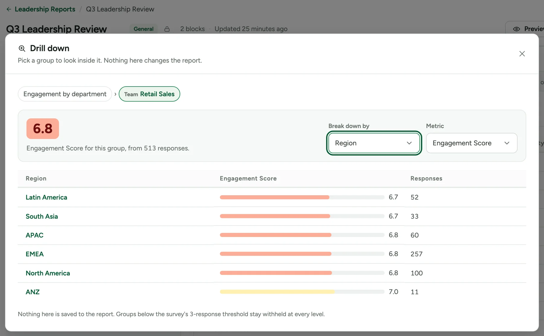A Leadership Report with the drilldown dialog open, breaking one department row down by region