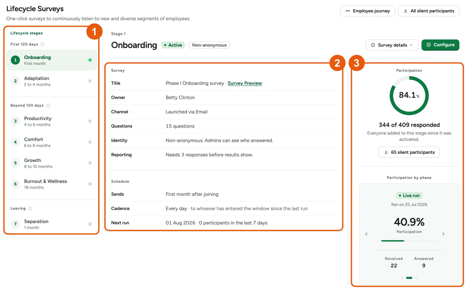 The Lifecycle Surveys page with three outlined areas: 1, the stage list on the left; 2, the Survey and Schedule sections in the middle; 3, the Participation column on the right