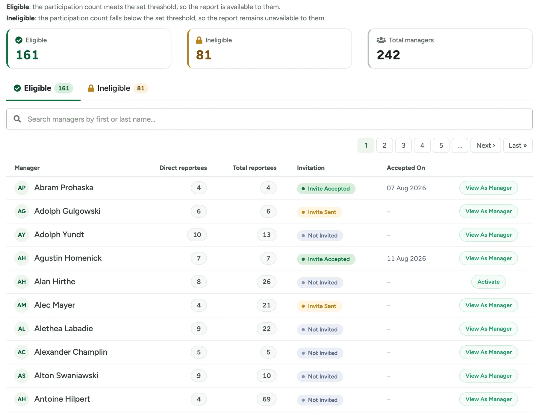 The Manager eligibility table on a survey report, Eligible tab, with Invitation and Accepted On columns and a View As Manager link on each row