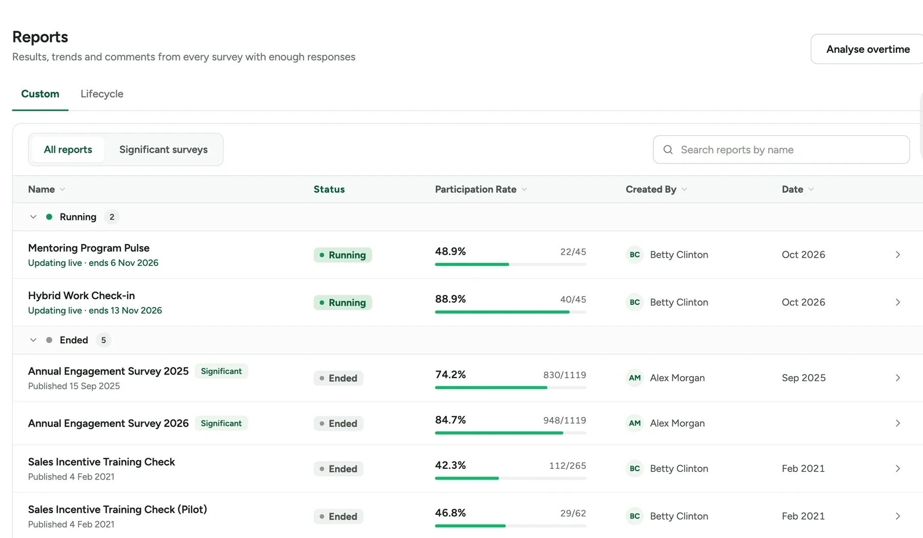 The Reports page, listing running and ended surveys, with the Analyse overtime button at the top right