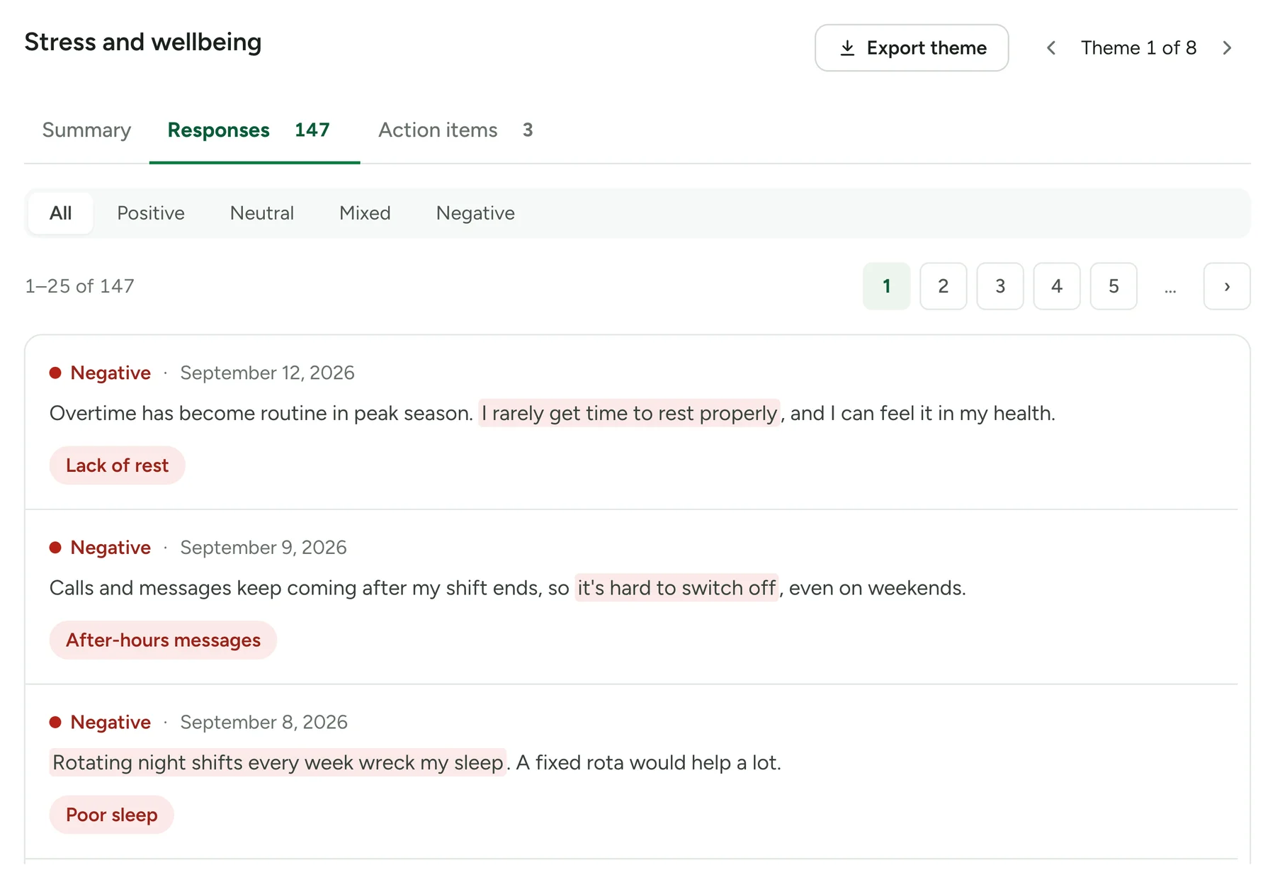 A theme's Responses tab with sentiment filters and comment cards, each with its sentiment, date, the highlighted part of the comment and a code